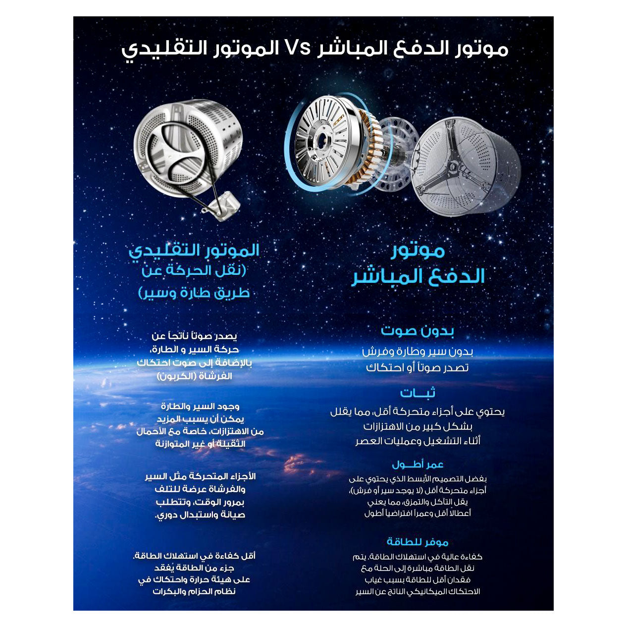 غسالة فريش اتوماتيك 7 كيلو انفرتر 1200 لفة موديل RPM-PC-OBS 
